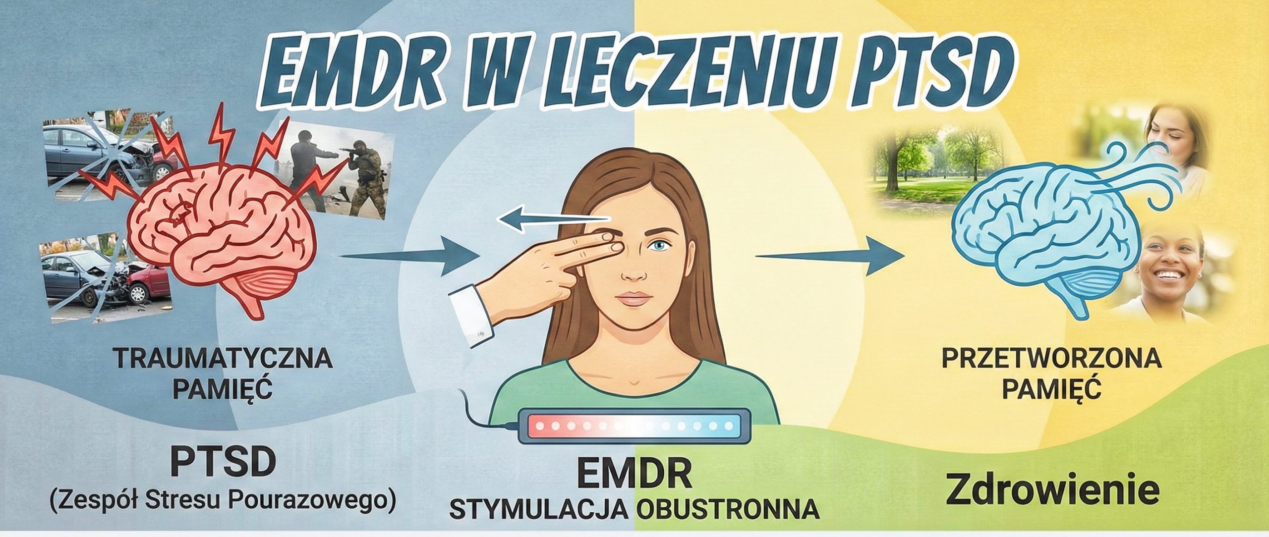 Terapia EMDR w leczeniu PTSD